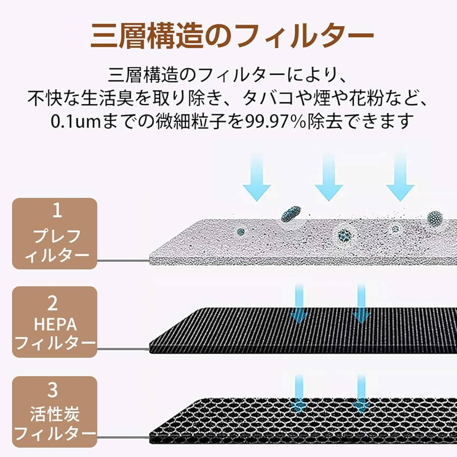 かりんApolinus 空気清浄機 5段階フィルター Amazon.co.jp: 空気清浄機 AP1001 交換用フィルター AIRTOK